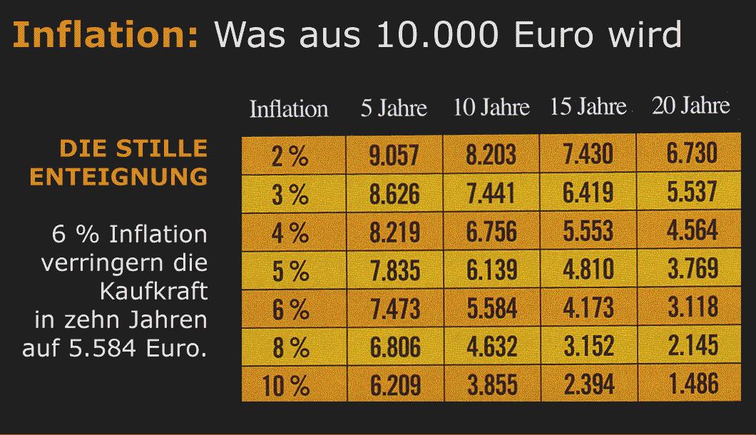 Inflationsfalle